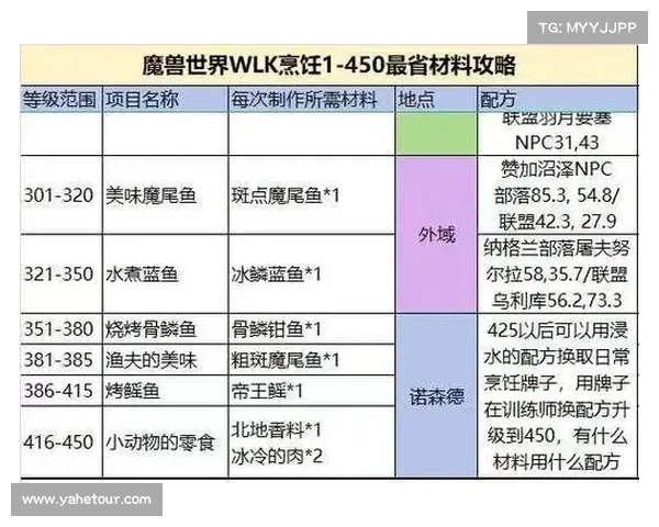 魔兽世界怀旧服装备解锁攻略 魔兽世界怀旧服装备解锁攻略